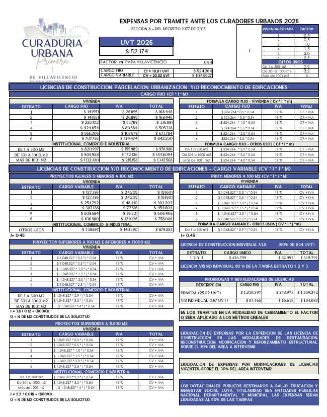 CONSTRUCCIÓN / RECONOCIMIENTO