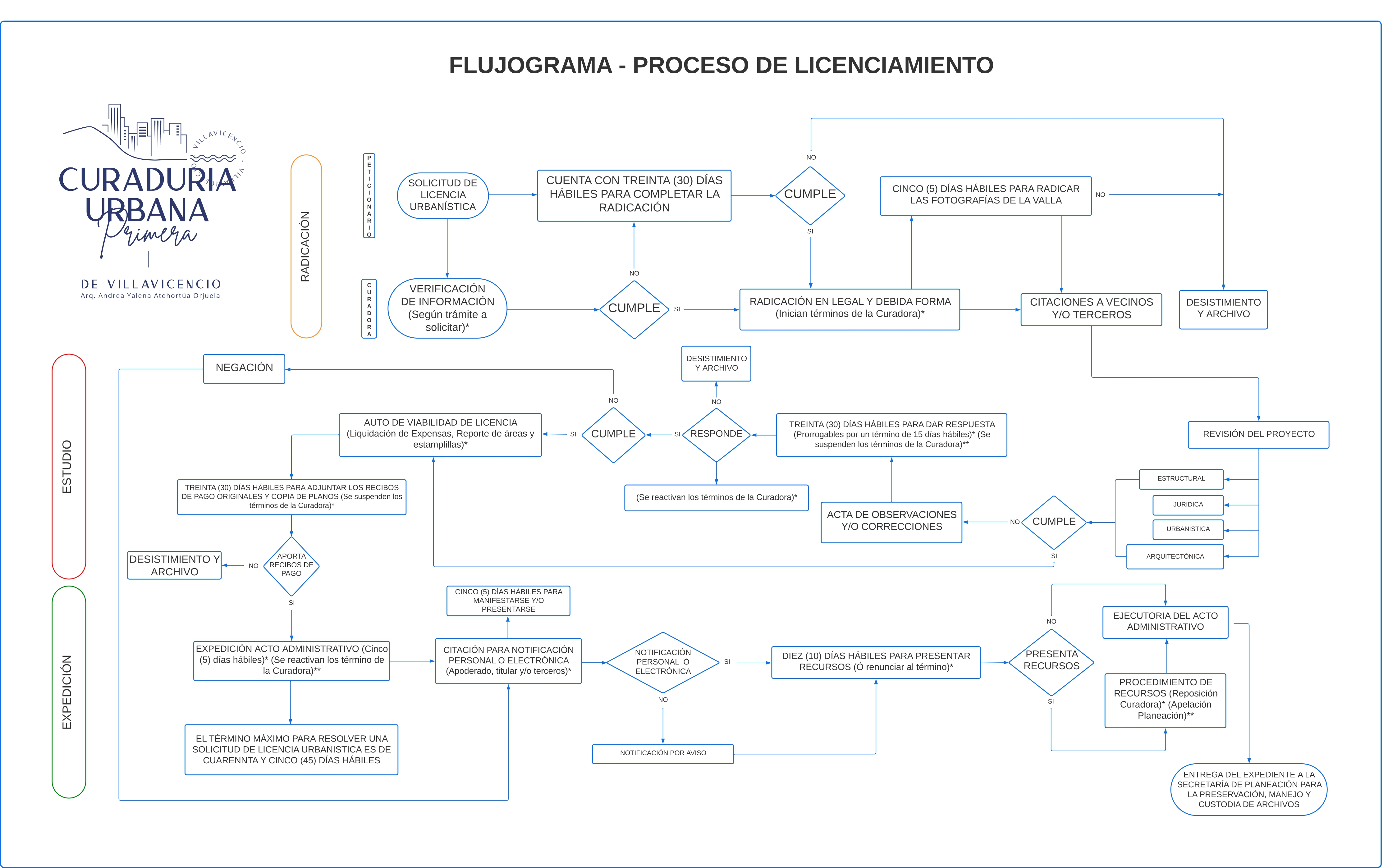 Mapas y cartas descriptivas de los proceso FLUJOGRAMA